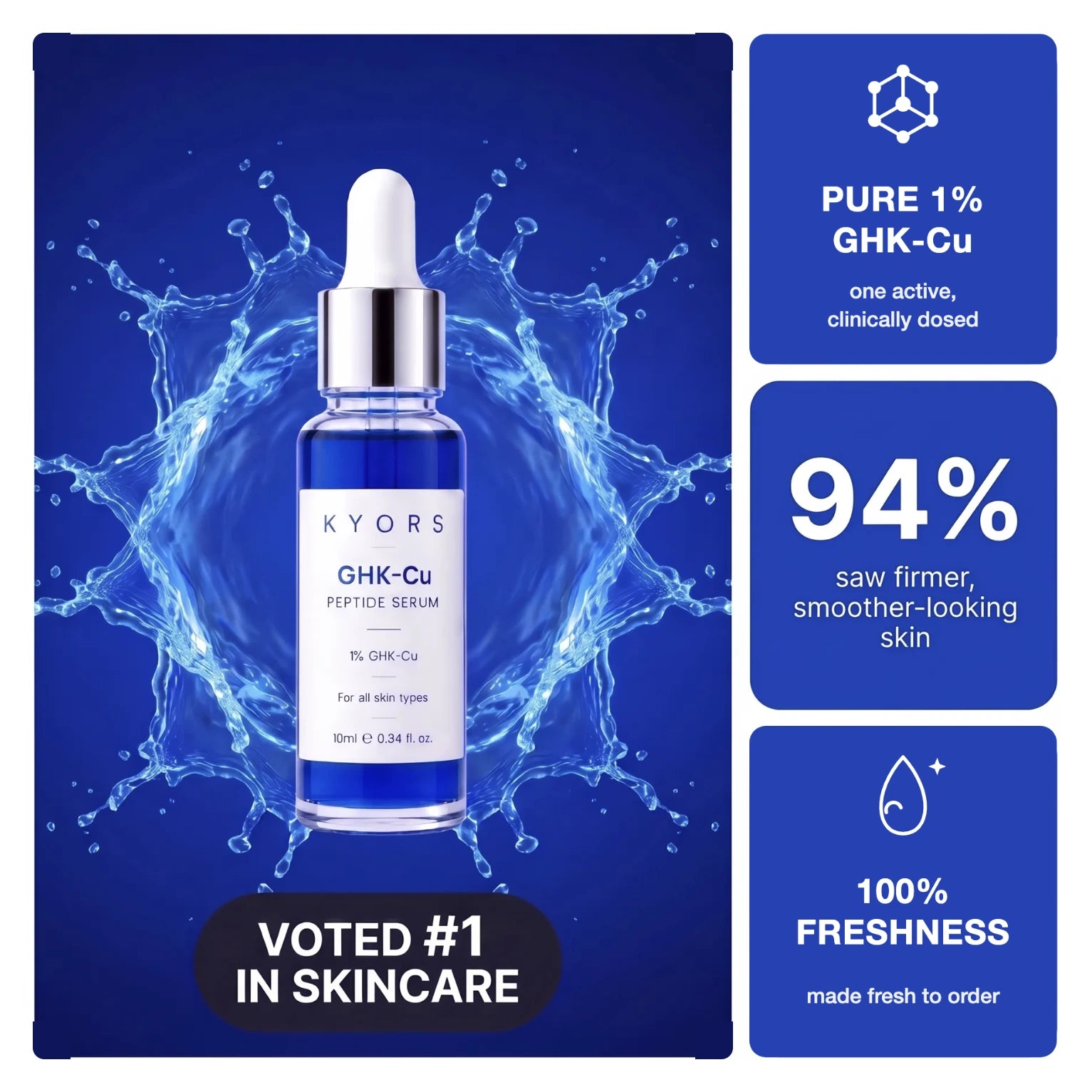 KYORS 1% GHK-Cu Serum